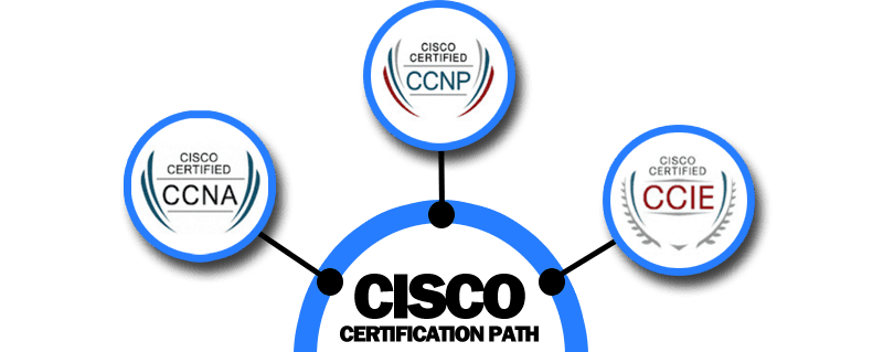 CCNA Course | CCNA Certification Track