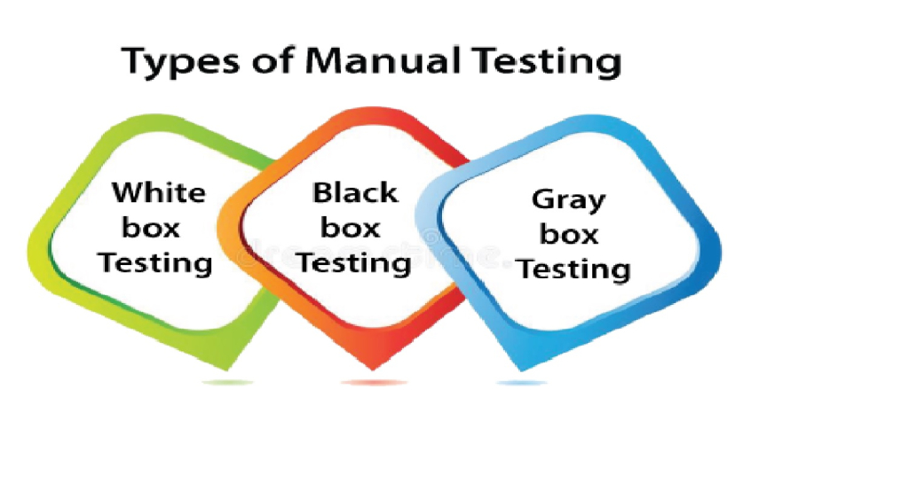 Types of Manual Testing